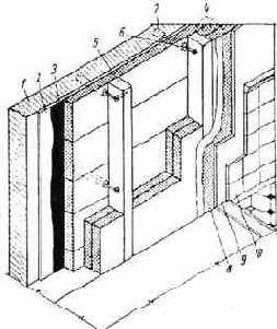 ���������� ������������� ������������