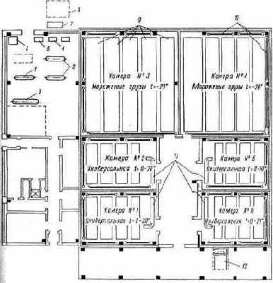 ���������� ������������� ������������