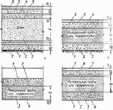 ���������� ������������� ������������