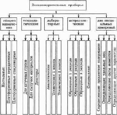 ����� ������������� ����������������� ��������