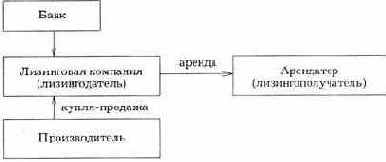 �������� �������� �� ����� �������-���������������� ������������