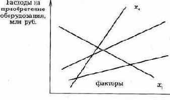 ����������� ����� ����������� ����������� � ������������