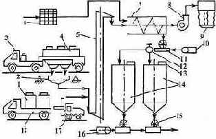 ������������ ��� ������, �������� � ����������������� �������� � ������� �����