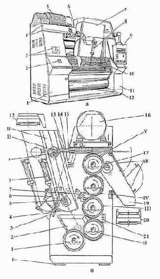 ������������ ��� �����������