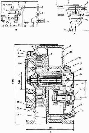 ������������ ��� �����������