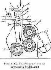 ������������ ��� �����������