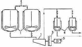 ������������ ��� ������, �������� � ����������������� �������� � ������� �����