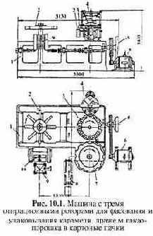 ������ ��� ��������� ������������ �������