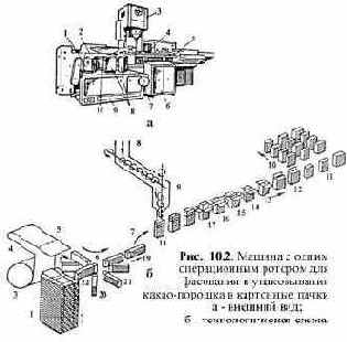 ������ ��� ��������� ������������ �������