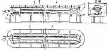 ������������ ��� ����������� ������������ ������� � ���������� ����