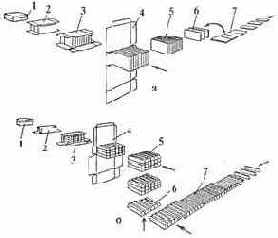 ������������ ��� ����������� ������������ ������� � ���������� ����