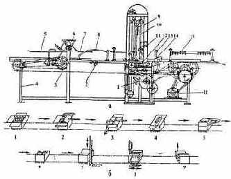 ������������ ��� ����������� ������������ ������� � ���������� ����