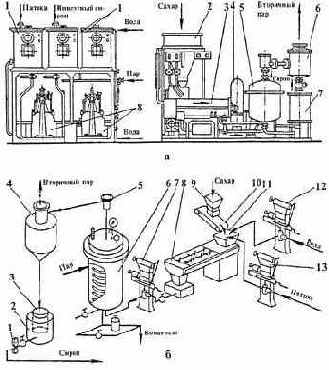 ��������������� ��������� ��� ������������� ������� � ���������� ������������ ����