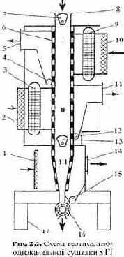 �������� ��� ����������� ��������� �����-����� � ������������ ����