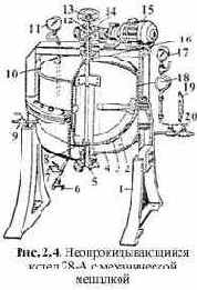 ������������� �������� ��� ����������, ���������� � ��������������