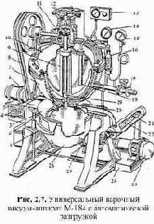 ������������� �������� ��� ����������, ���������� � ��������������