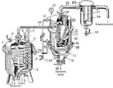 ������������� �������� ��� ����������, ���������� � ��������������