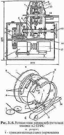 ������������ ��� ���������� ��������