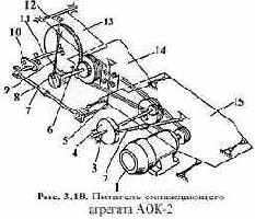 ������������ ��� ���������� � ������� ����������� �������