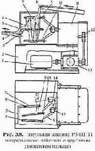 ������������ ��� ���������� � ��������� ����������� �����