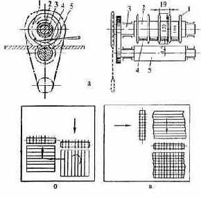 ���������� ������ ��� �� �������� ������������ ��� ���������� ������ �������������� �����