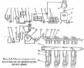 �������-������������ ����� ������������ ������ � �����