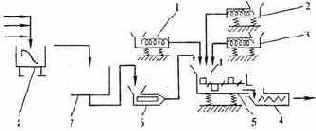 ������������ ��� ���������� �������� ������