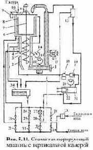 ������������ ��� ������������� ���������� ����