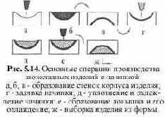 ������������ ��� ���������� ���������� �������