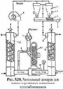 ������������ ��� ����������� ����� ������� � ������������ �����-�������