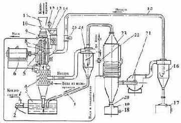 ������������ ��� ���������� � ��������� ��������� �����-�����