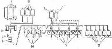 ������������ ��� ������������� ���������� ����