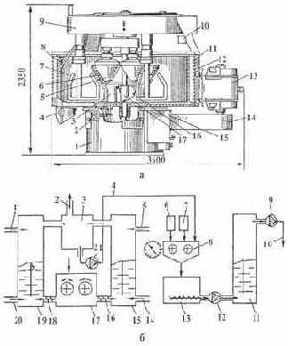 ������������ ��� ������������� ���������� ����