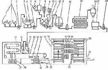 �������-������������ ����� ������������ ��������� � �������