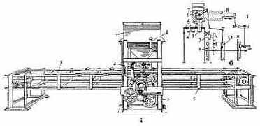 ������������ ��� ������������ ������� � ������