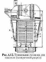 ������� ��� ��������� � �������