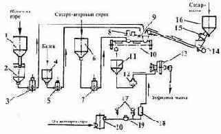 ������������ ��� ������������ ������� � ������