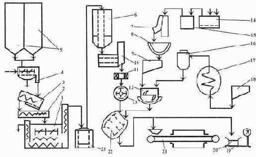 �������-������������ ����� ������������ �����