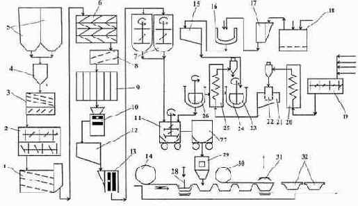 �������-������������ ����� ������������ �����