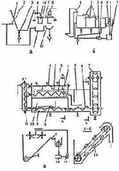 ������������ ��� ������������� �������� ���� � ������ �������� �����