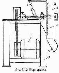 ������������ ��� ������������� �������� ���� � ������ �������� �����