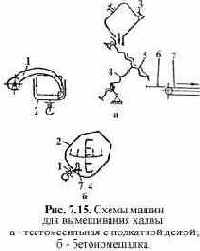 ������������ ��� ����������� � ���������� �����