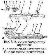 ������������ ��� ����������� � ���������� �����