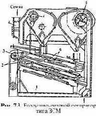 ������������ ��� ������������� �������� ���� � ������ �������� �����