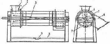 ������������ ��� ������������� �������� ���� � ������ �������� �����