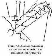 ������������ ��� ������������� �������� ���� � ������ �������� �����