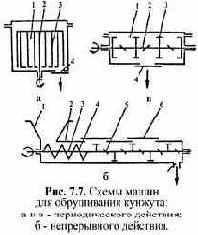 ������������ ��� ������������� �������� ���� � ������ �������� �����