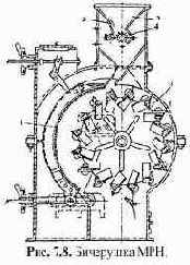 ������������ ��� ������������� �������� ���� � ������ �������� �����