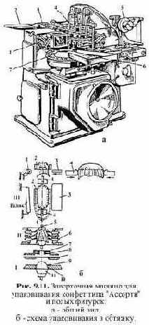 ������ ��� ������������ ���������� �������� � ������ ���������� �������