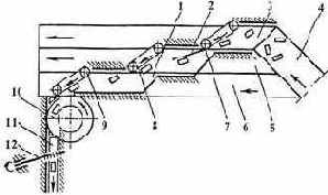 ������������ ������������ �������